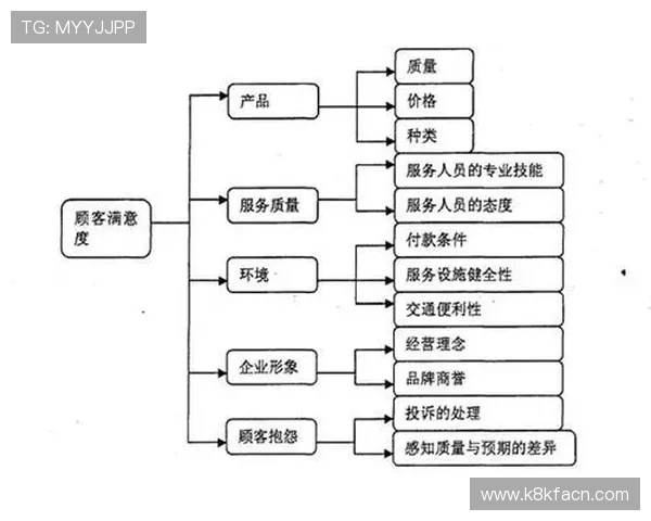 凯发备用平台技术支持与客户服务体系全面提升用户满意度