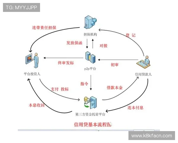 K8恒峰网站如何确保玩家资金安全与防范网络风险措施