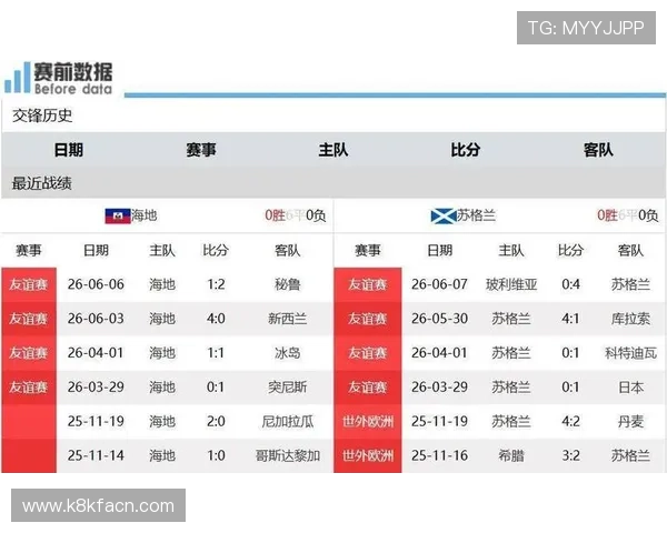 海地与苏格兰队伍阵容深度剖析,谁将成为世界杯比赛的关键先生 海地与苏格兰队伍阵容深度剖析,谁将成为世界杯比赛的关键先生